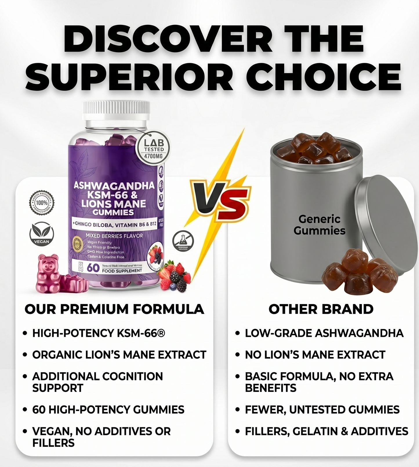 Aizena™ Ashwagandha KSM-66 Gummies