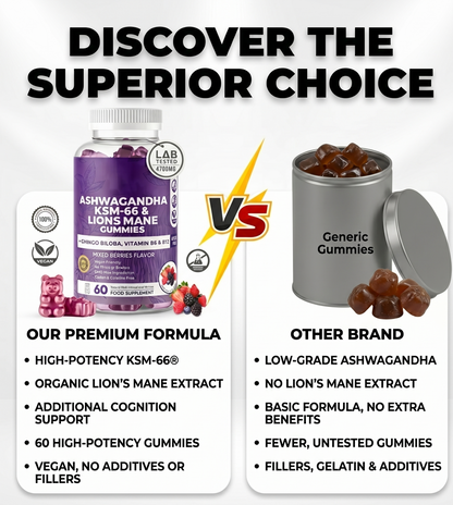 Aizena™ Ashwagandha KSM-66 Gummies